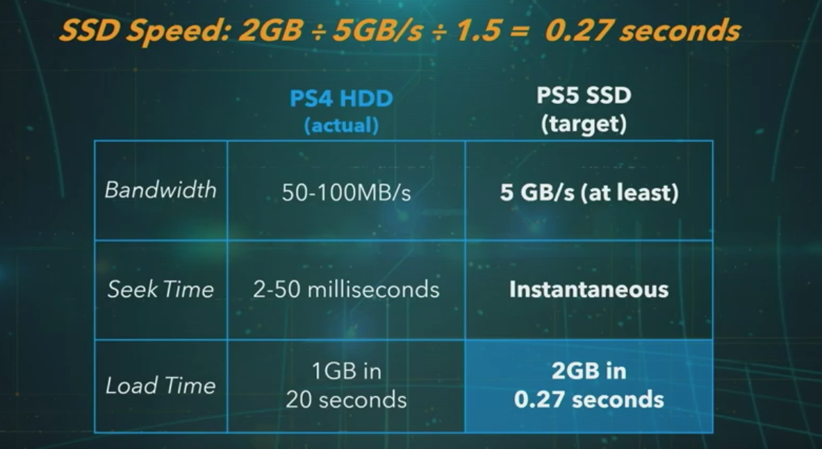 PlayStation 5 specs SSD