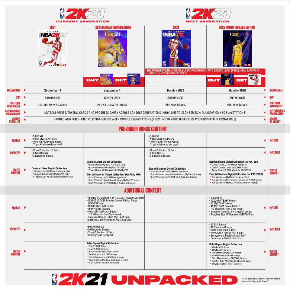 NBA 2K21 pre-order pricing details